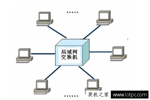 局域網ip地址不夠用怎么解決