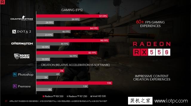 入門級顯卡市場即將再起烽煙，GTX1030迎戰RX550顯卡！