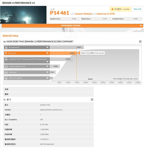 ATI RX 480顯卡性能曝光 A卡RX 480游戲測試