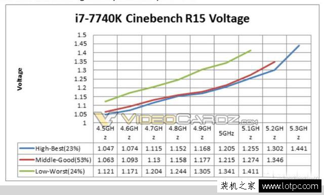 新智商檢測U？intel酷睿i7-7740X超頻性能曝光