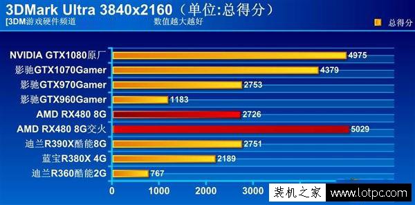 AMD RX490顯卡跑分被泄露：略勝GTX1070