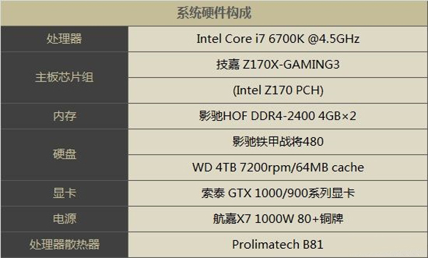 《NBA 2K17》幾款顯卡實測 極致畫質N卡遭虐