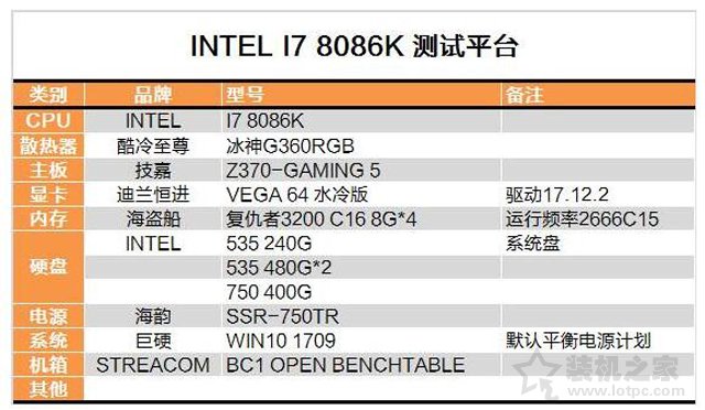 intel酷睿i7-8086K詳細評測：i7-8086K和i7-8700K性能對比測試