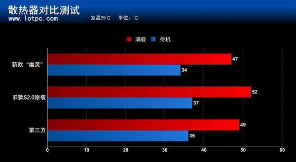 AMD Wraith幽靈散熱器怎么樣 原裝幽靈散熱器評測