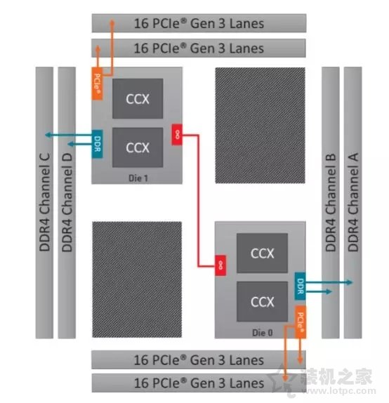AMD銳龍Threadripper 2920X/2970WX評測 第二代線程撕裂者！