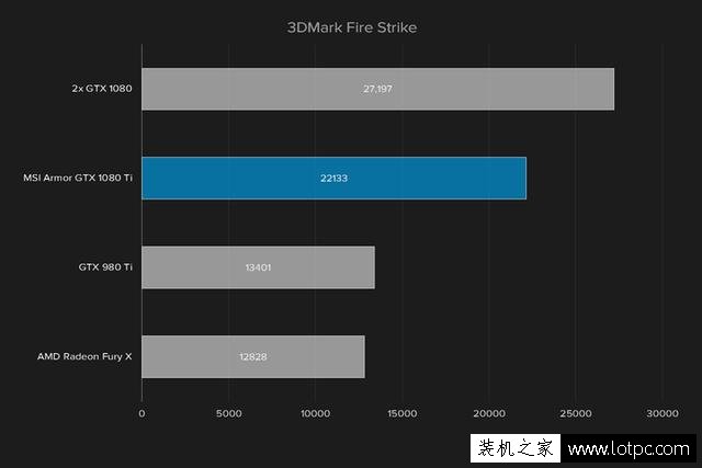 GTX 1080Ti評測：GTX1080ti和GTX1080 Sli雙卡性能對比測試