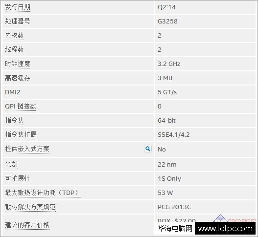 intel G3258與amd 760k哪個好？
