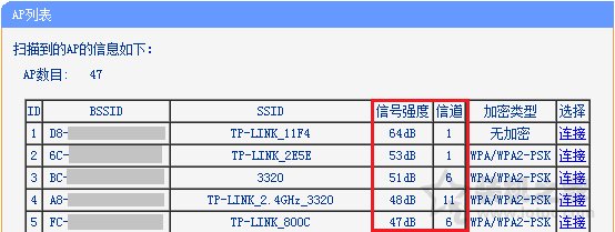 無線路由器信道是什么意思？無線路由器的信道設置多少最合理？