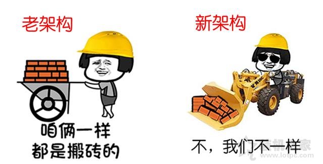 CPU基礎知識：通俗易懂方式理解主頻、核心、線程、緩存、架構