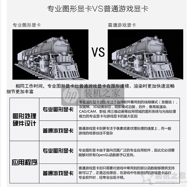 專業圖形顯卡相比游戲顯卡到底有什么優勢？