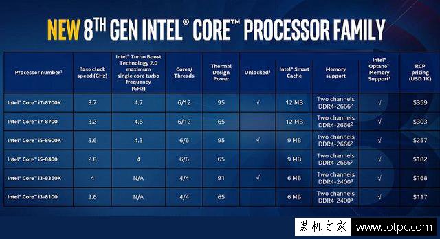 UHD630相當于什么顯卡？HD630和UHD630核顯區別大嗎？