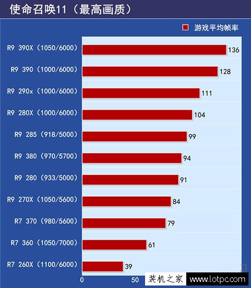 使命召喚11游戲測試