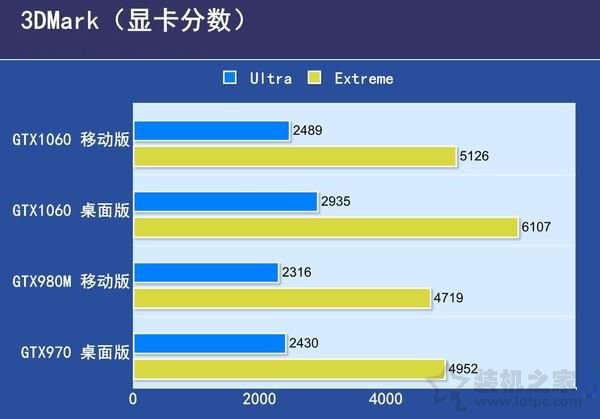 玩游戲筆記本好還是臺式機好？筆記本電腦與臺式電腦的區別對比