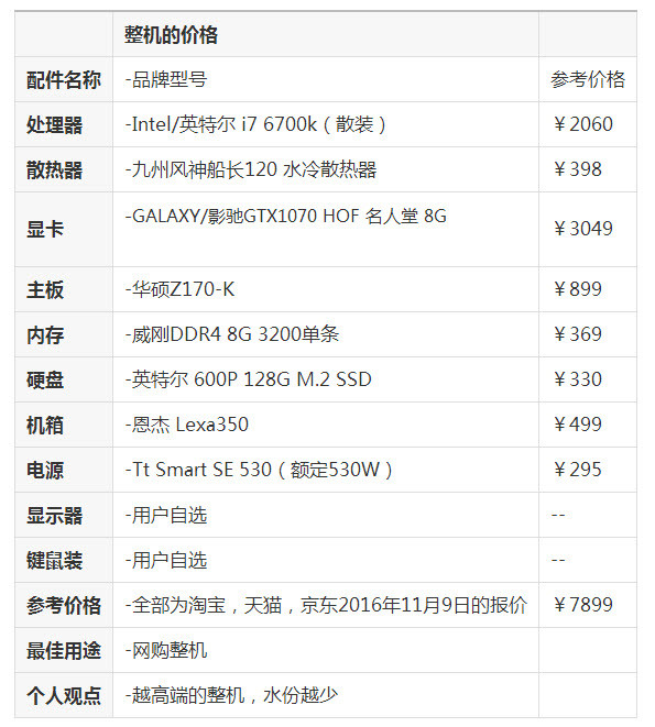 DIY整機越高端越靠譜？自配一臺i7-6700K+GTX1070電腦主機更安心