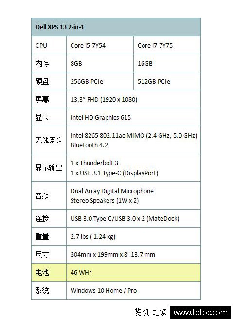 戴爾XPS13 2in1筆記本值得買嗎？戴爾XPS13 2in1筆記本電腦評測
