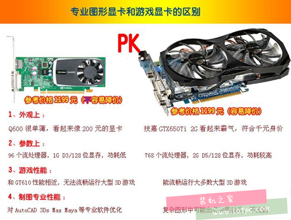 顯卡知識：專業圖形顯卡和游戲顯卡區別是什么？