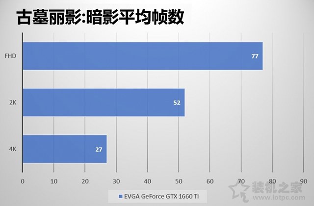 GTX1660Ti玩游戲怎么樣？GTX1660ti實測游戲幀數評測