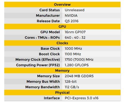 繼GTX1050之后 GTX1040也要來臨了