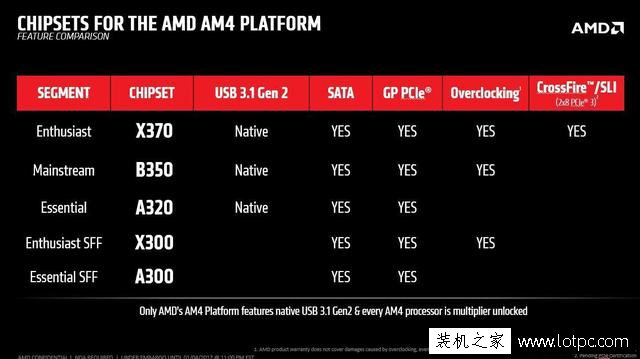 業內良心：第二代ryzen處理器 依然基于AM4接口類型