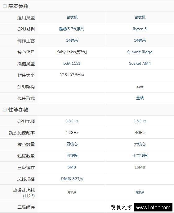 I5-7600K和R5-1600X哪個好？R5-1600X與i5-7600K性能對比測試