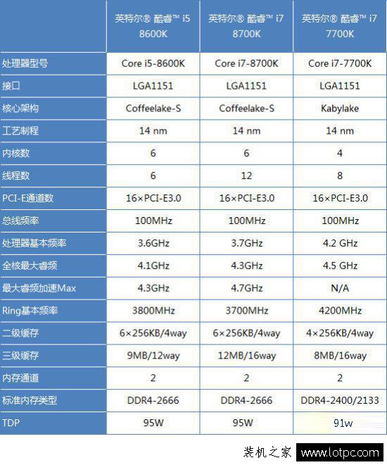 Intel酷睿i5 8600K評測：CPU性能及游戲性能對比測試