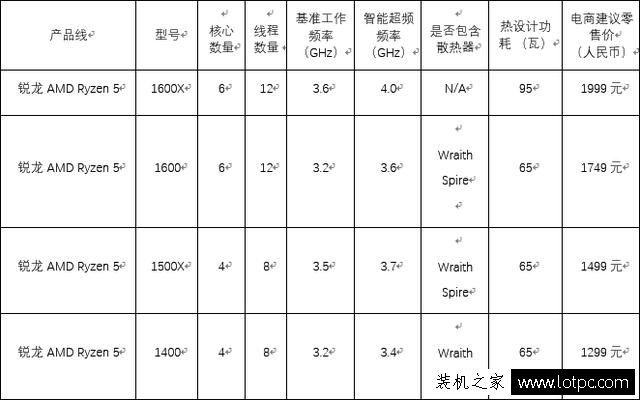 i5這次也危險了！銳龍AMD Ryzen 5系列處理器正式發布！