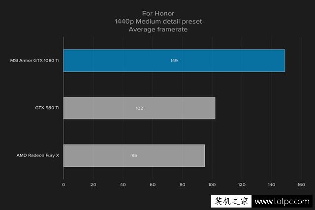 GTX 1080Ti評測：GTX1080ti和GTX1080 Sli雙卡性能對比測試