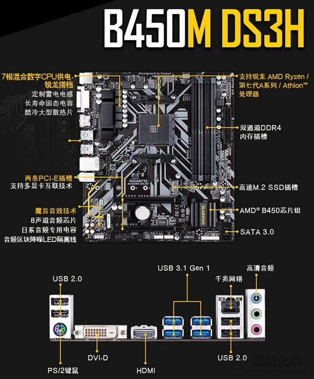 B450新平臺 4500元左右銳龍5-2600/GTX1050Ti游戲裝機配置推薦