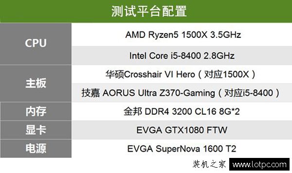 i5-8400與R5 1500X哪個好？i5-8400對比Ryzen5 1500X性能實測評測