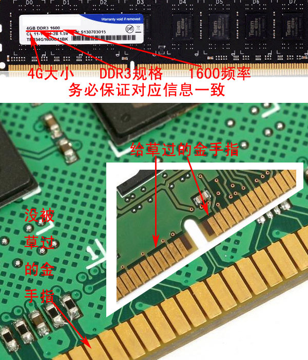 內存驗貨法
