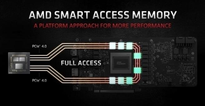 AMD SAM技術是什么意思？AMD SAM與Infinity Cache技術知識科普