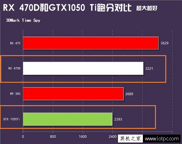 GTX1050Ti和RX470D哪一款好？RX470D與GTX1050Ti對比評測