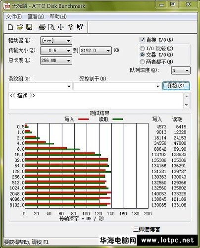 ATTO測試結果
