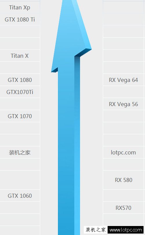 八代i7 8700配什么顯卡好？intel酷睿i7-8700適合搭配的顯卡推薦