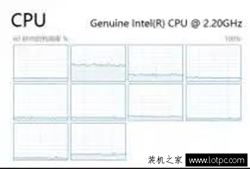 玩游戲，CPU究竟需要幾核心？實測帶給你結果！