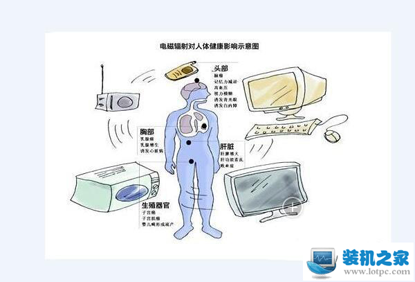 選購機箱電源千萬不能貪圖便宜 劣質機箱電源對電腦有什么危害