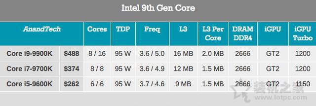 Z390主板配什么CPU呢？適合Z390主板搭配的處理器有哪些型號？
