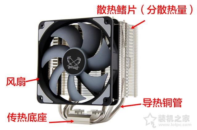 CPU散熱器基礎知識之CPU風冷散熱器知識大全科普