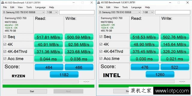 AMD平臺硬盤性能性能弱？AMD平臺和intel平臺硬盤性能對比實測