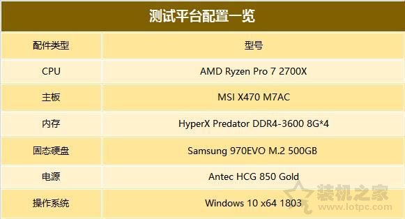 AMD Radeon Pro WX8200專業圖形顯卡評測 對比Quadro P5000