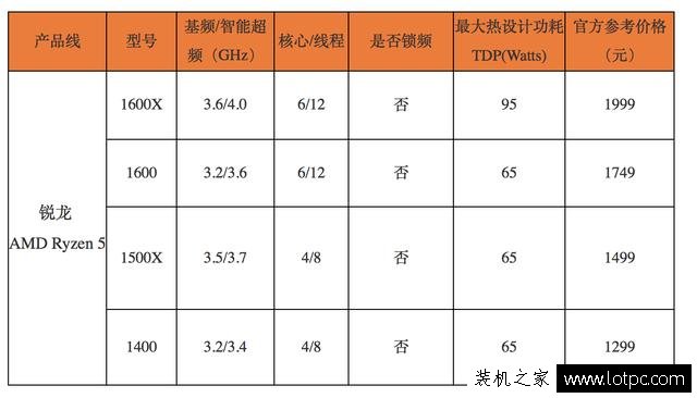 AMD Ryzen5 1500x評測：銳龍 R5 1500x對比酷睿i5性能測試