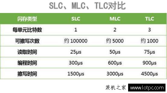 固態硬盤好壞看哪些重要參數？固態硬盤接口選擇建議！