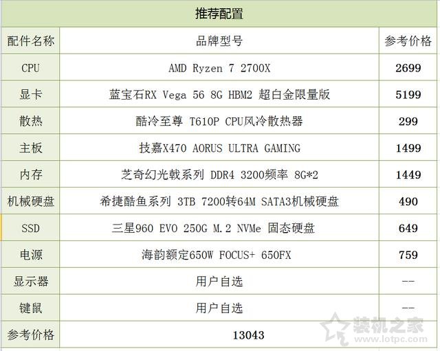 3A平臺配置推薦 1.3萬銳龍Ryzen7 2700X配Vega 56獨顯裝機配置方案