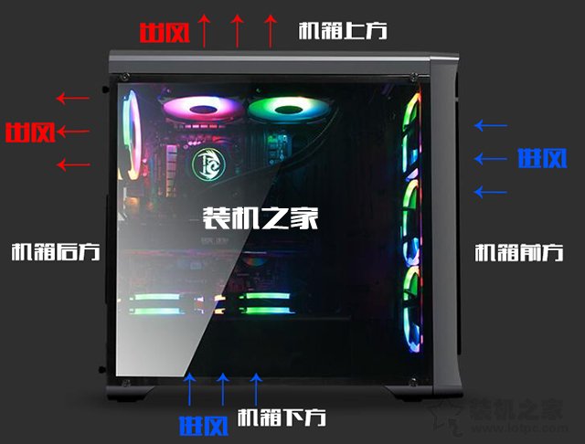 機箱風扇安裝方向圖解