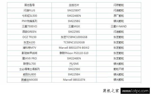 固態硬盤哪家強？14款目前主流熱賣SSD橫評測 10張圖秒懂