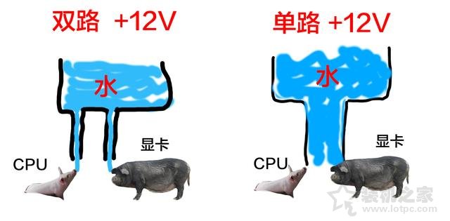 電腦電源基礎知識：選購電源你必須需要了解這些知識！