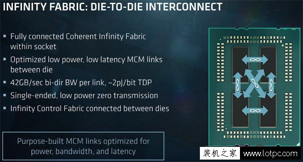 AMD Ryzen TR 1950X處理器怎么樣？AMD Ryzen TR 1950X處理器評測