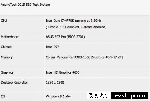 三星 960 EVO 1TB M.2 NVMe 固態硬盤評測