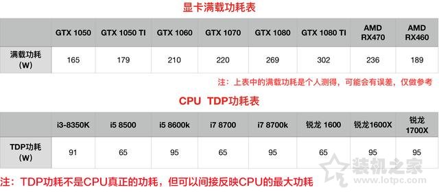 電腦電源基礎知識：選購電源你必須需要了解這些知識！