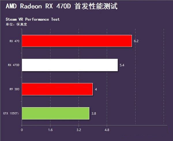 RX 470D與RX 470哪個好 RX470D和RX470有什么區別
